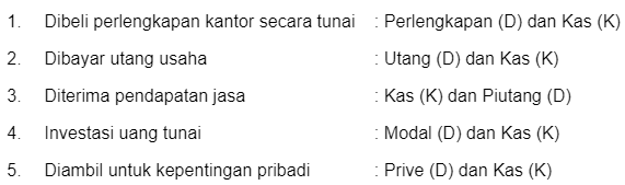 Perhatikan Pencatatan Mekanisme Debit Dan Kredit B 9671