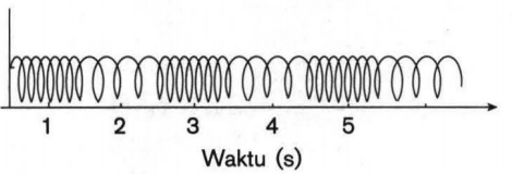 Perhatikan Gambar Berikut. Gambar Tersebut M...