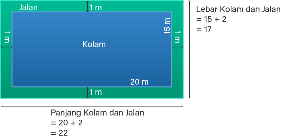 Sebuah Kolam Renang Berbentuk Persegi Panjang Beru...