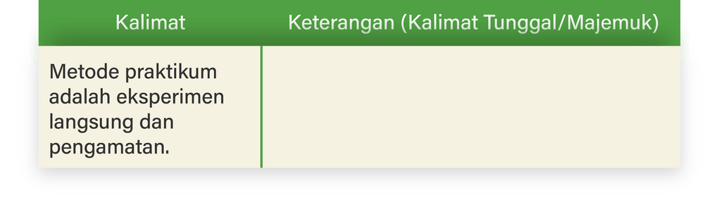 Tentukanlah Jenis Kalimat Di Bawah Ini (kalimat Tu...