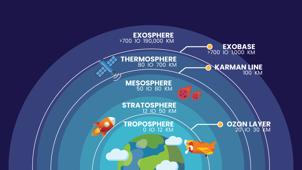 Perhatikan Gambar Berikut! Lapisan Mesofer P...