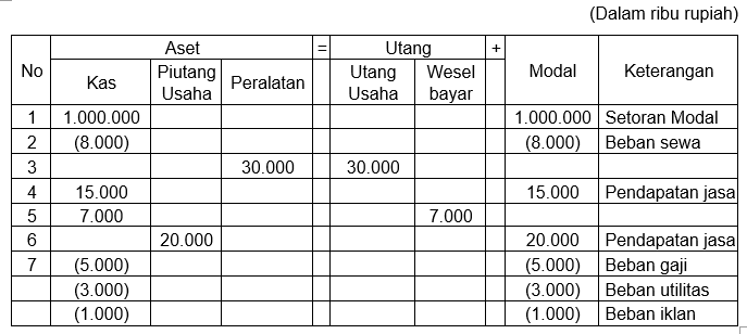 Perusahaan Jasa Hukum Didirikan Pada 1 Juli 2020.