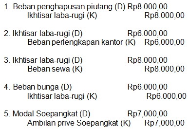 Perhatikan Neraca Saldo (sebagian) Berikut. (dalam...