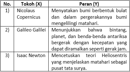 Perhatikan Tabel Berikut! Pasangan Yang Tepat A...