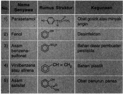 Perhatikan Tabel Di Bawah Ini! Pasangan D...