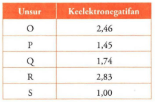 Perhatikan Data Berikut: Berdasarkan Data...