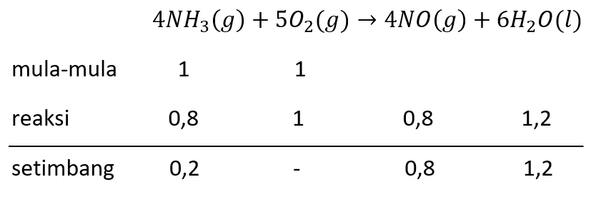 2 моль nh3
