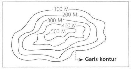 Perhatikan Peta Berikut. Berdasarkan Peta Topog...