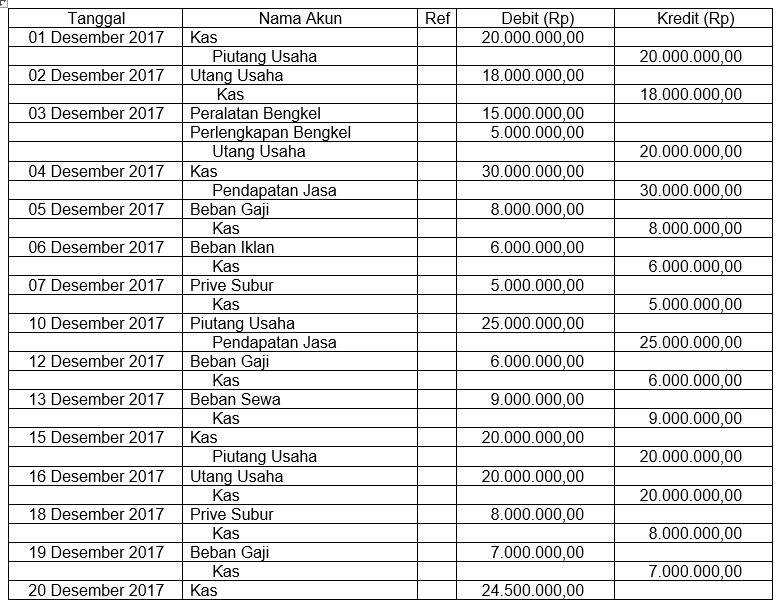 Berdasarkan Data Transaksi Tersebut, Buatlah Jurna