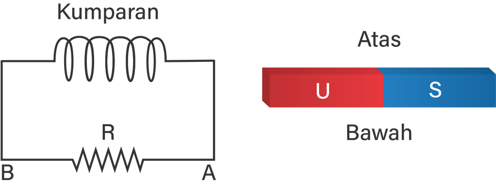 Agar Arah Induksi Ke Hambatan R Dari A Ke B, Maka ...