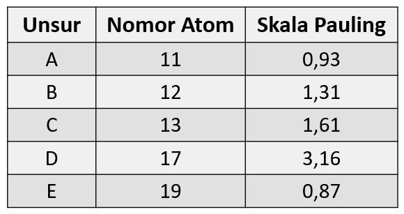 Perhatikan Tabel Di Bawah Ini! Pasangan ...