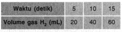 Pada Percobaan Reaksi Antara Logam Magnesium Denga...