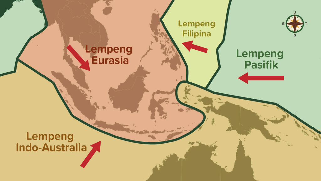 Berdasarkan gambar diatas lempeng indo-australi dengan lempeng eurasia bergerak secara