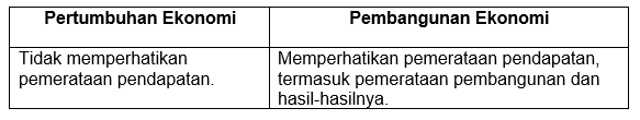 Perbedaan Pertumbuhan Ekonomi Dan Pembangunan Ekon...