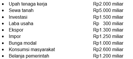 Data Yang Diperlukan Untuk Menghitung GDP Sebagai ...