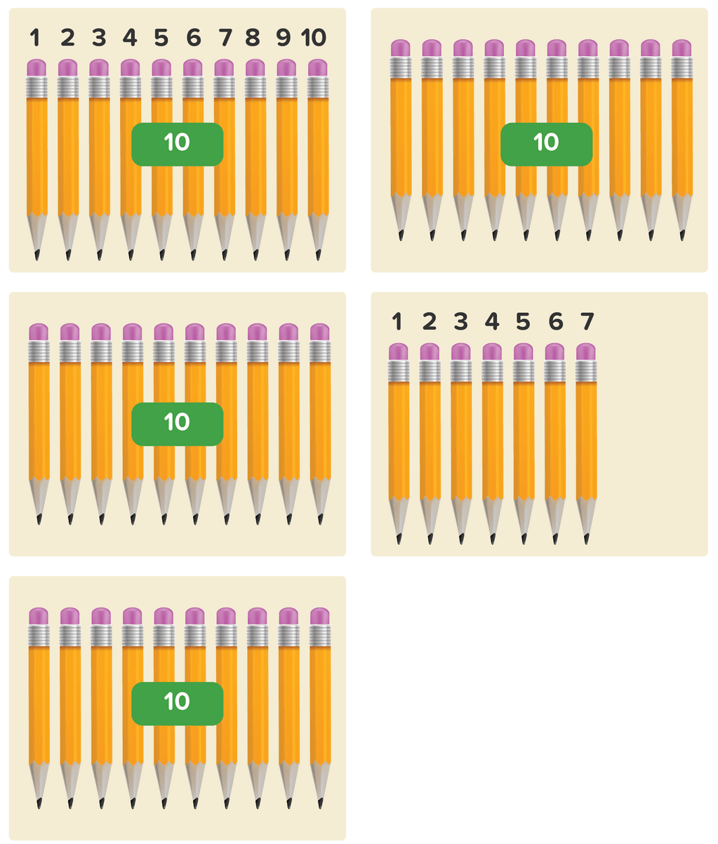 Perhatikan Gambar Berikut Banyaknya Pensil