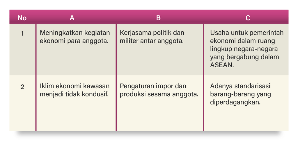 Perhatikan Tabel Berikut Ini Berdasarkan