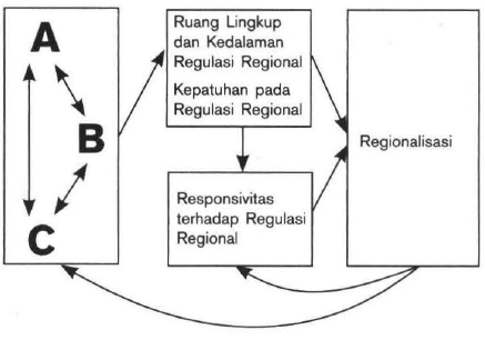 Perhatikan Diagram Berikut Ini! Hal Yang Tep...