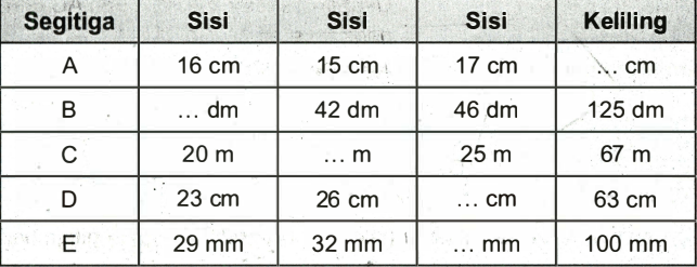 Lengkapilah Tabel Berikut.