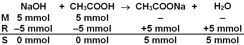 Ch3coona NAOH сплавление. Ch3coona NAOH ТВ T. Сh3–сh(сh3)-coona + h2o → (электролиз). Ch3coona электролиз.