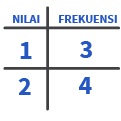 Bagaimana Membuat Diagram Garis