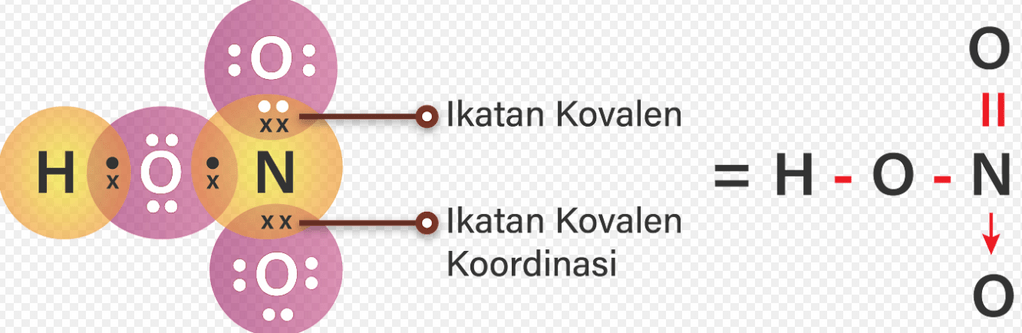 Jelaskan Proses Pembentukan Ikatan Kovalen Pada Se 0950