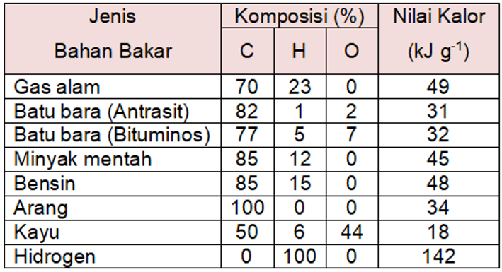 Perhatikan Tabel Berikut! Meski Lebih Ama...