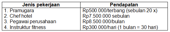 Berikut Adalah Tabel Jenis Pekerjaan Dan Besarnya ...