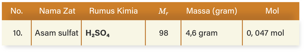 Lengkapi tabel berikut dengan menghitung lebih dul...