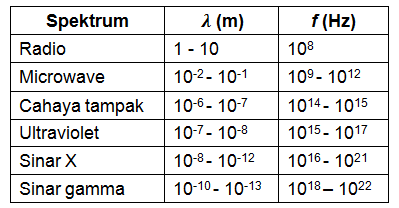 Perhatikan Data Berikut! Berdasarkan Tabel T...