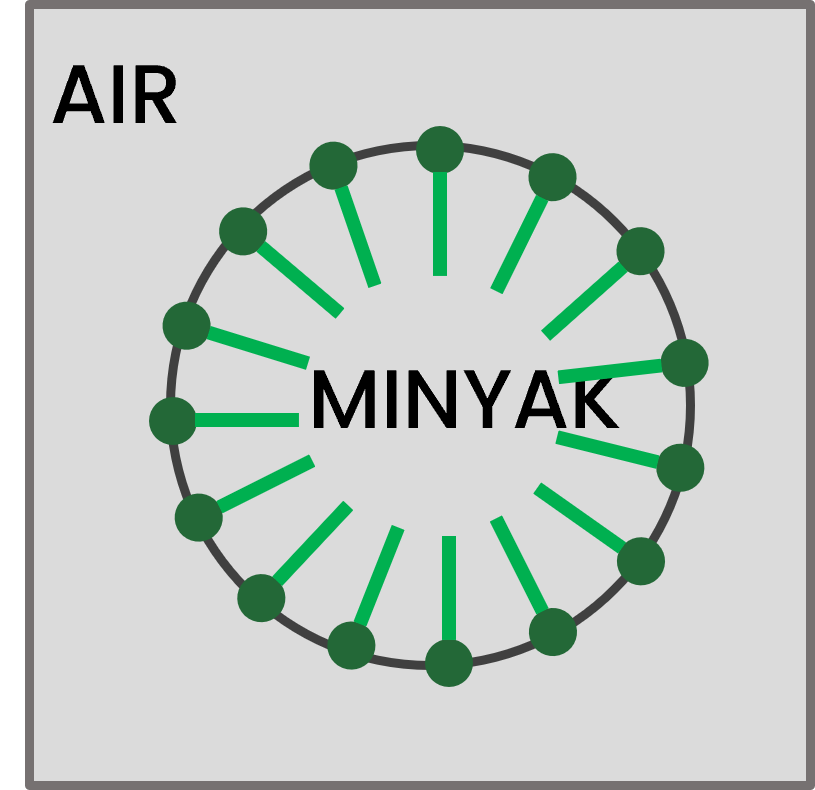 Contoh Emulsi Minyak Dalam Air – Caribes.net