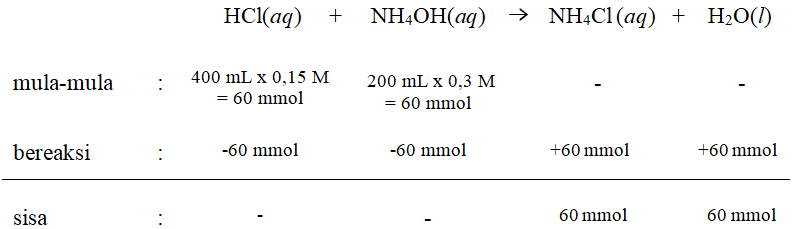 Hcl 0.1 н