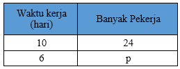 Pembangunan Sebuah Jembatan Direncanakan Selesai D...