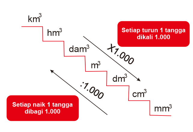 2 7 Liter 4 Dm3 Cm3