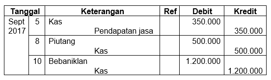 Berikut Ini Transaksi Yang Terjadi Pada Perusahaan...