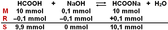 Hcooh zn. HCOONA HCOOH. HCOONA NAOH. HCOOH+HCOONA буферный. HCOONA гидролиз.