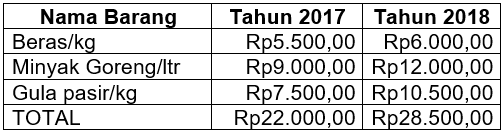 Berikut ini tabel harga barang : Berdasarkan...