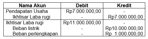 Berikut adalah jurnal penutup. Posting ke...