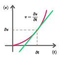 Integral