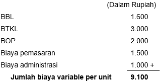 Berikut Data Biaya, Harga Dan Volume Yang Disajika...