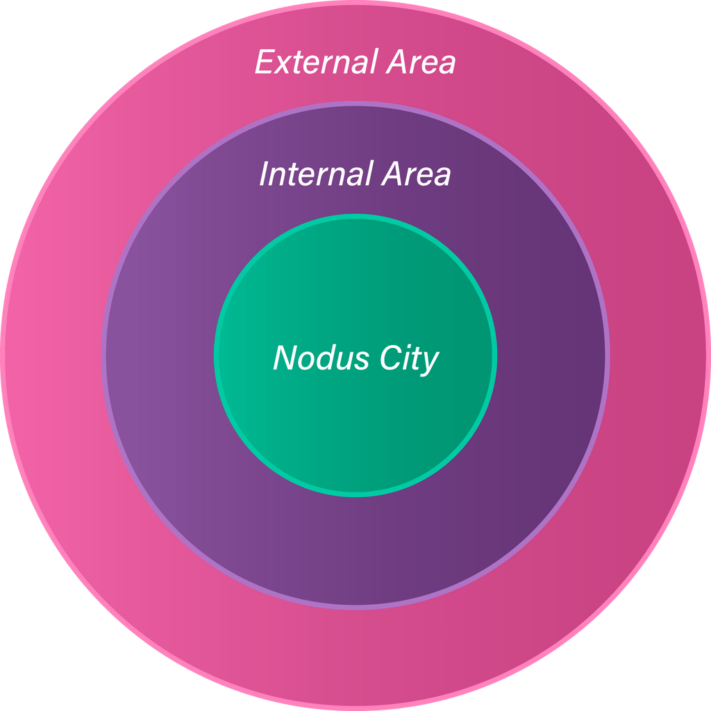 nodal region.png