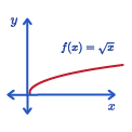 MATEMATIKA LANJUT - Fungsi, Persamaan, dan Pertidaksamaan Irasional (Bentuk Akar)⚡️