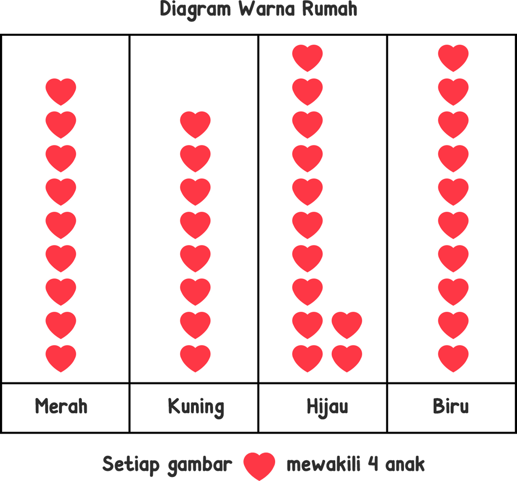 Perhatikan Diagram Berikut! Dari Diagram ...