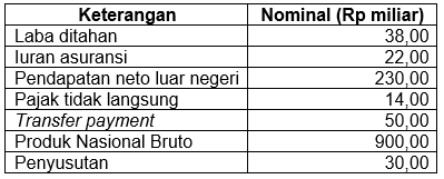 Berikut Data-data Dari Pendapatan Nasional Suatu N...