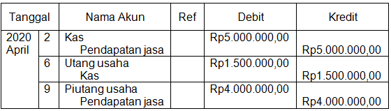 Sebagian pencatatan jurnal umum yang dibuat salon ...