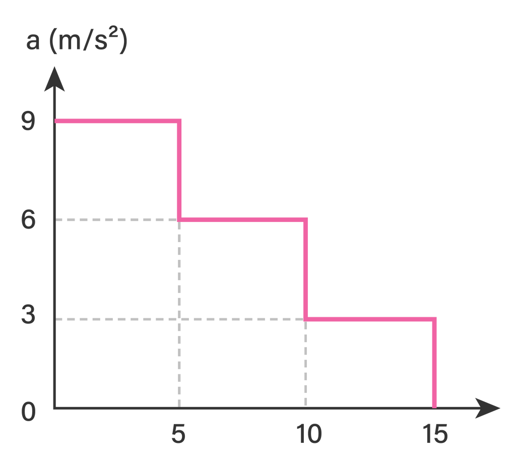 Perhatikan Grafik Berikut! Gambar Melukiskan...