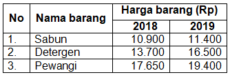 Perhatikan Data Berikut! Berdasarkan Data...