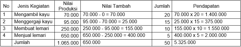 Diketahui Hitunglah Besarnya Pendapatan N...