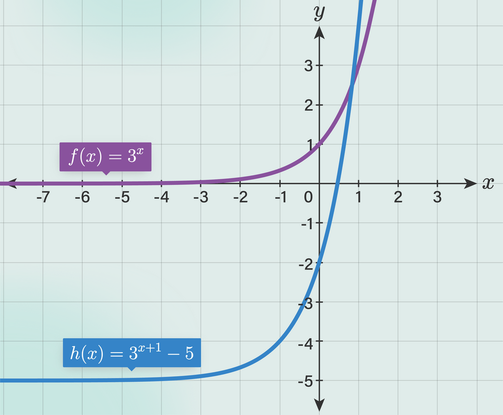 решите уравнения (f(g(x)))’=0. G x 0. G x 0. уравнения вида f(x)g(x)=0. уравнение вида f x = 0.