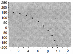 Senyawa Di Bawah Ini Yang Memiliki Titik Didih Pal